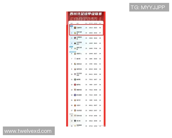 西甲联赛最高积分榜:西甲联赛最高积分纪录及其背后的传奇球队 西甲联赛最高积分榜:西甲联赛最高积分纪录及其背后的传奇球队