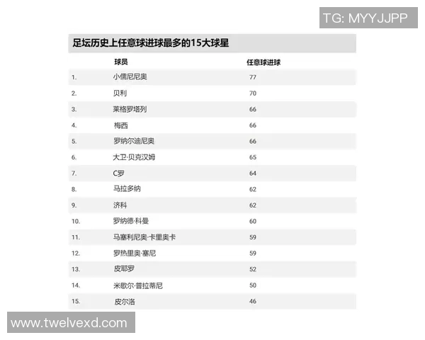 全球足坛风云人物最有影响的足球明星盘点与分析 全球足坛风云人物最有影响的足球明星盘点与分析